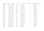 format, clean, split, merge excel data